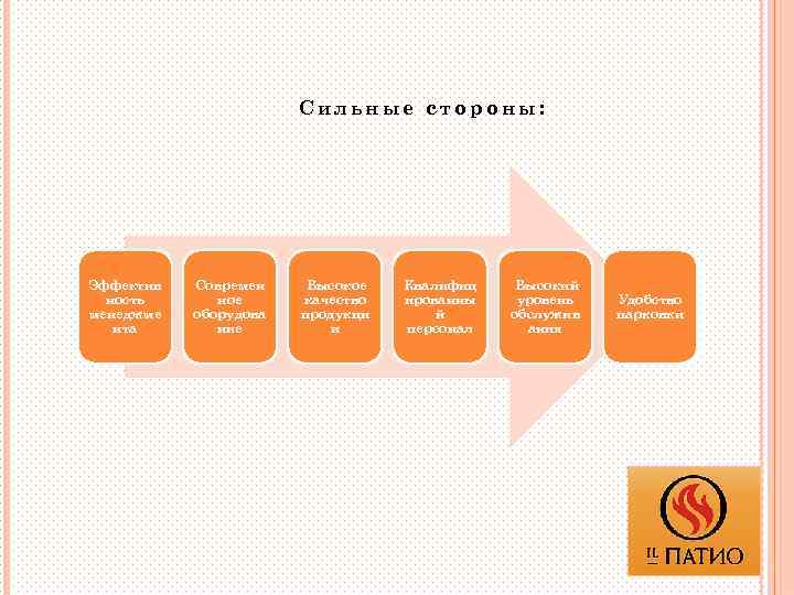 Сильные стороны: Эффектив ность менеджме нта Современ ное оборудова ние Высокое качество продукци и