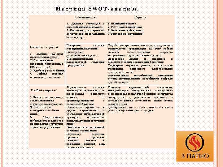 Матрица SWOT-анализа Сильные стороны: 1. Высокое качество предлагаемых услуг. 2. Использование передовых рекламных и