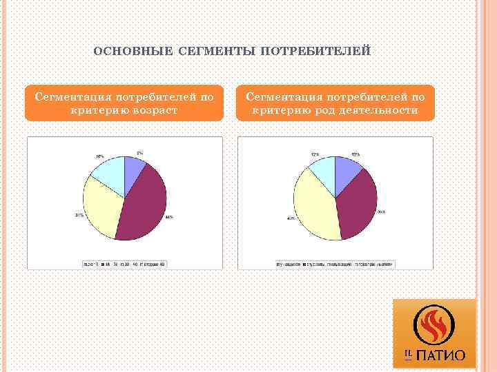 Основной сегмент. Сегменты потребителей. Сегментация по потребителям. Основные сегменты потребителей. Сегментация рынка потребителей.