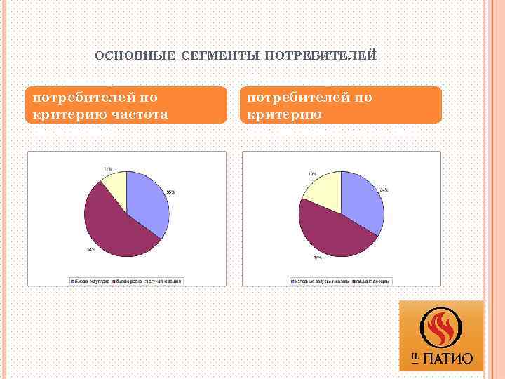 Основной сегмент. Сегменты потребителей. Основные сегменты потребителей. Сегментация потребителей. Основной потребительский сегмент.