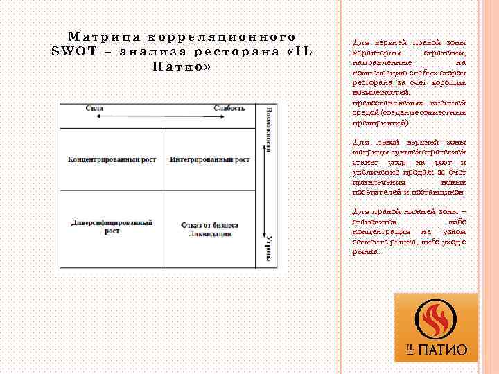  Матрица корреляционного SWOT – анализа ресторана «IL Патио» Для верхней правой зоны характерны
