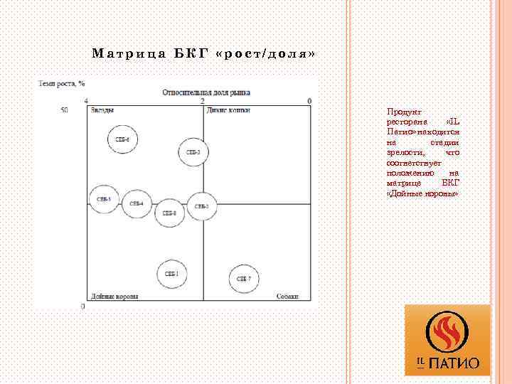 Матрица БКГ «рост/доля» Продукт ресторана «IL Патио» находится на стадии зрелости, что соответствует положению
