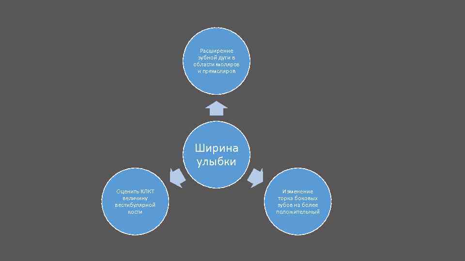 Расширение зубной дуги в области моляров и премоляров Ширина улыбки Оценить КЛКТ величину вестибулярной
