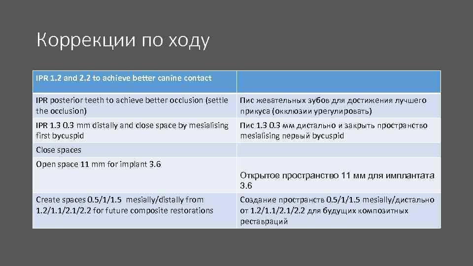 Коррекции по ходу IPR 1. 2 and 2. 2 to achieve better canine contact