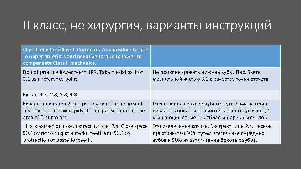 II класс, не хирургия, варианты инструкций Class II elastics/Class II Corrector. Add positive torque