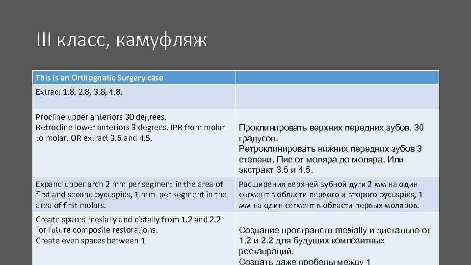 III класс, камуфляж This is an Orthognatic Surgery case Extract 1. 8, 2. 8,