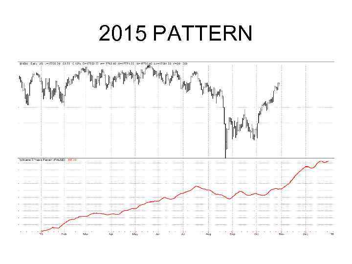 2015 PATTERN 