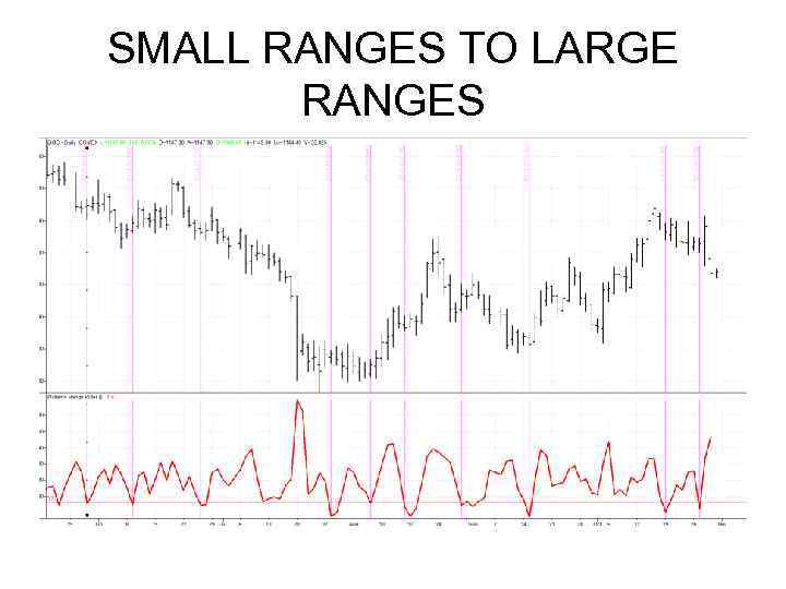 SMALL RANGES TO LARGE RANGES 