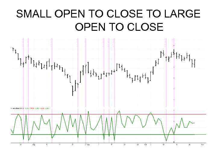 SMALL OPEN TO CLOSE TO LARGE OPEN TO CLOSE 