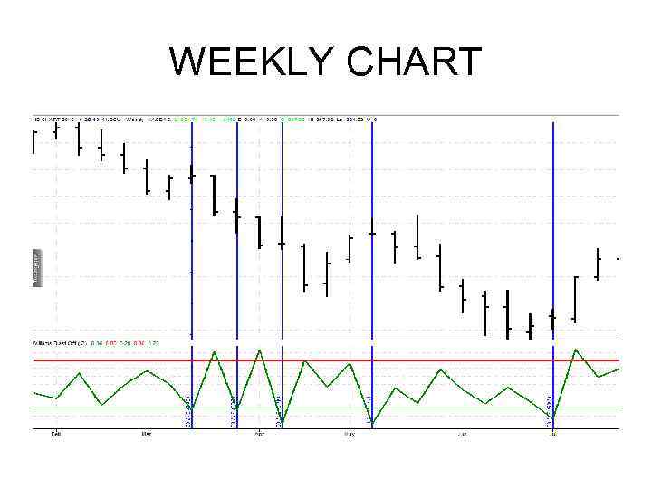 WEEKLY CHART 