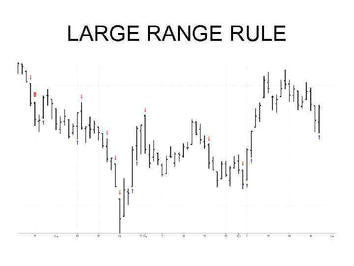 LARGE RANGE RULE 