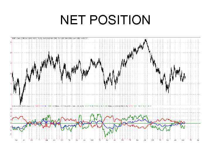NET POSITION 