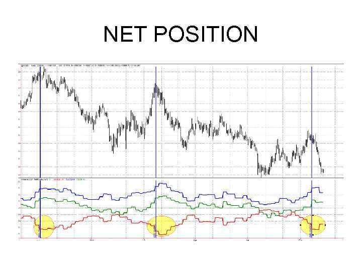 NET POSITION 