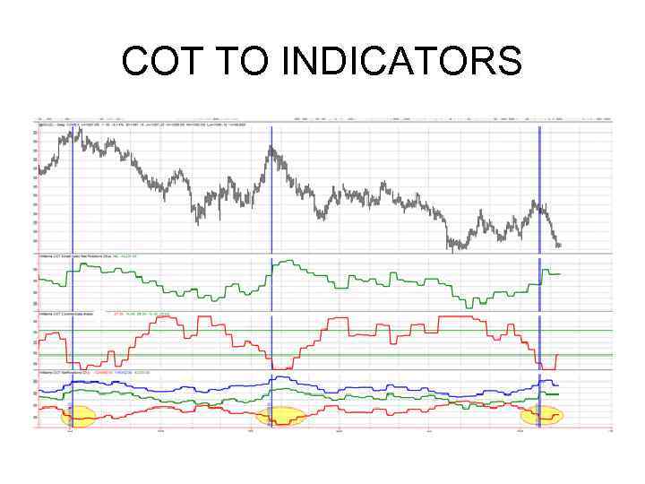 COT TO INDICATORS 