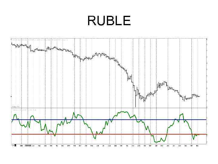 RUBLE 