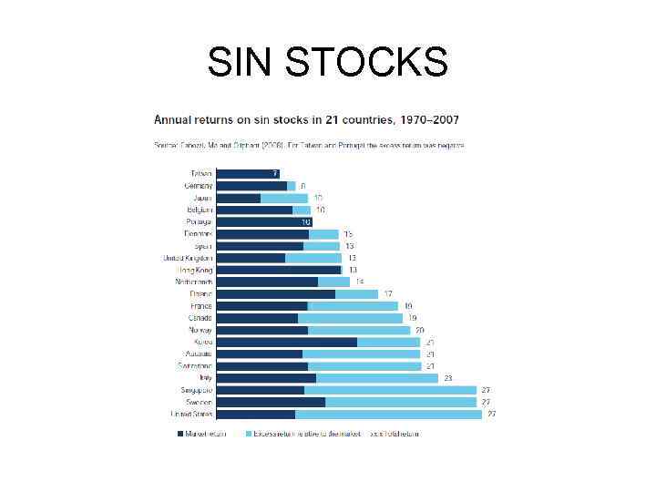 SIN STOCKS 