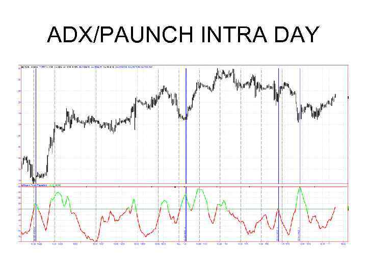 ADX/PAUNCH INTRA DAY 