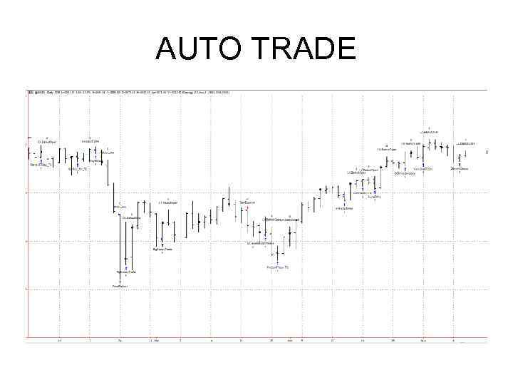 AUTO TRADE 