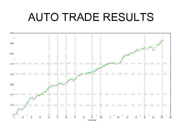 AUTO TRADE RESULTS 