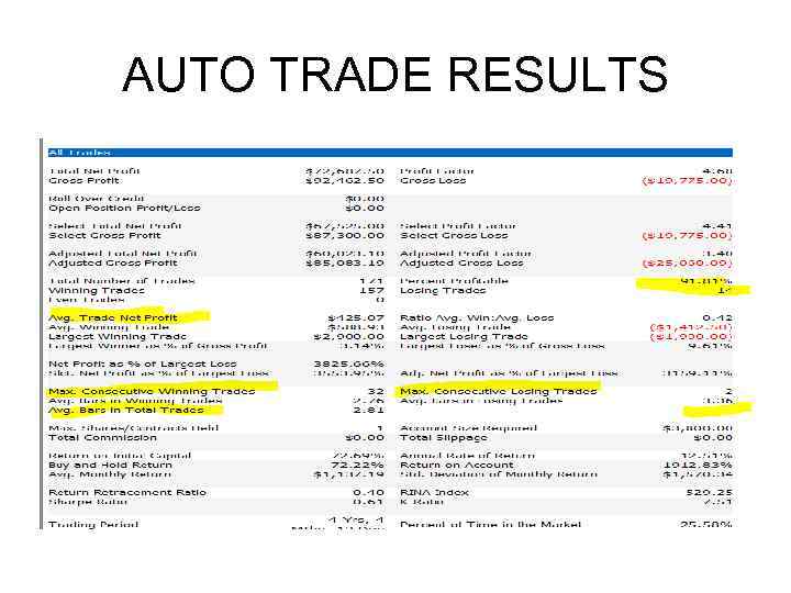AUTO TRADE RESULTS 
