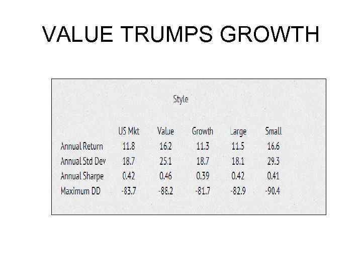 VALUE TRUMPS GROWTH 