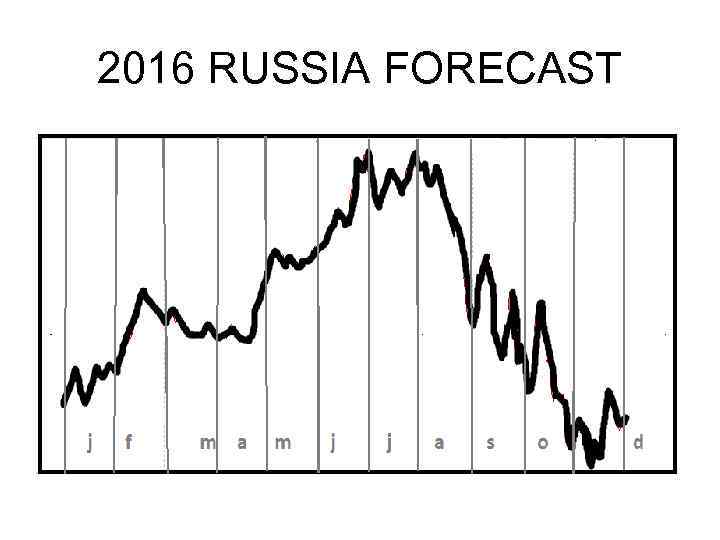 2016 RUSSIA FORECAST 
