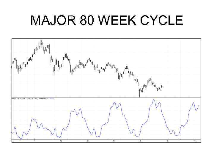 MAJOR 80 WEEK CYCLE 