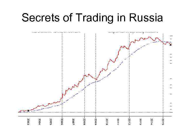 Secrets of Trading in Russia 