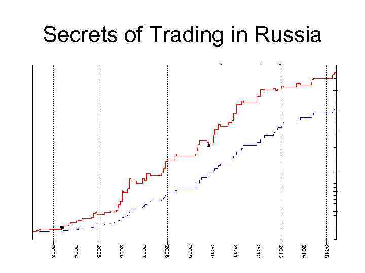 Secrets of Trading in Russia 