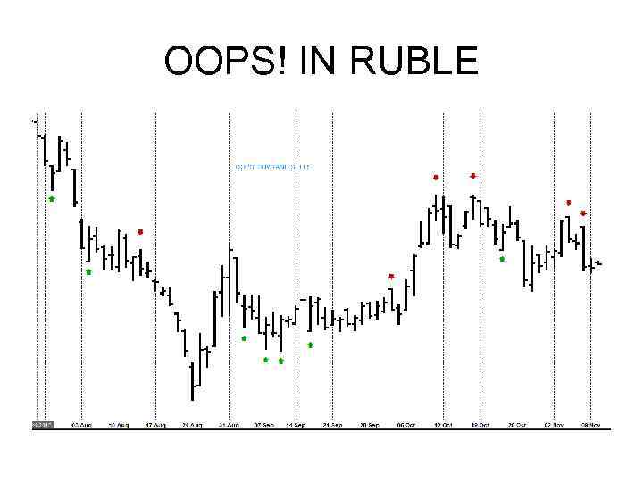 OOPS! IN RUBLE 