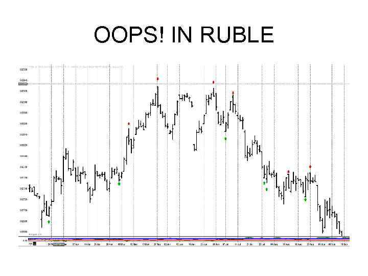 OOPS! IN RUBLE 