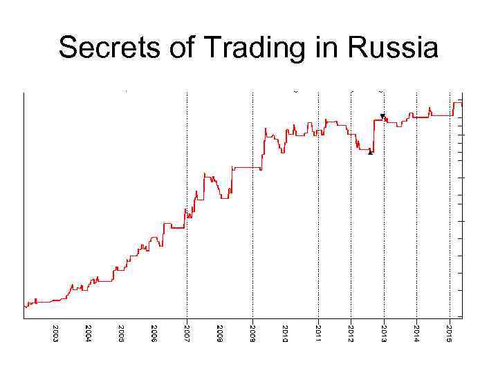 Secrets of Trading in Russia 