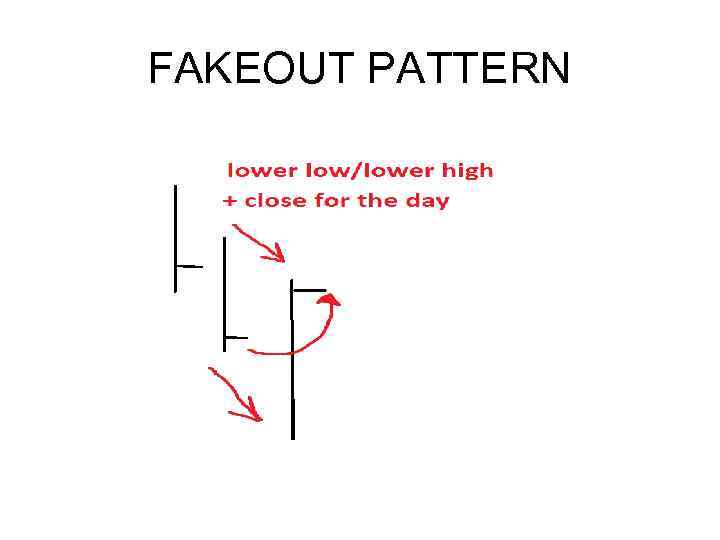 FAKEOUT PATTERN 