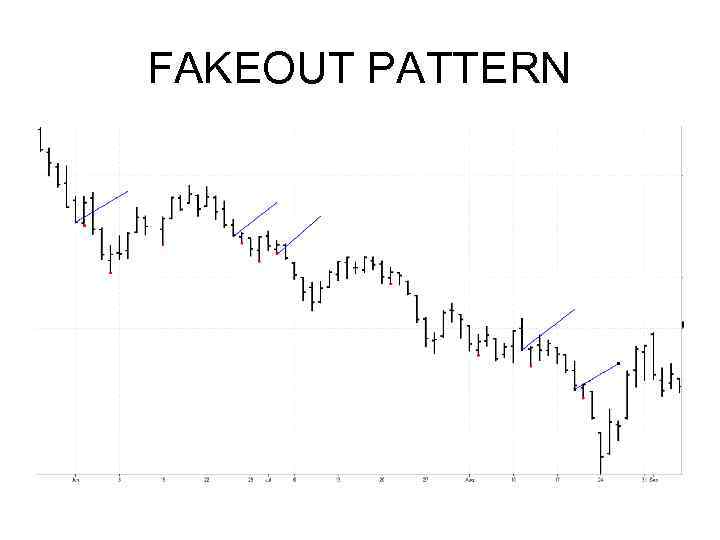 FAKEOUT PATTERN 