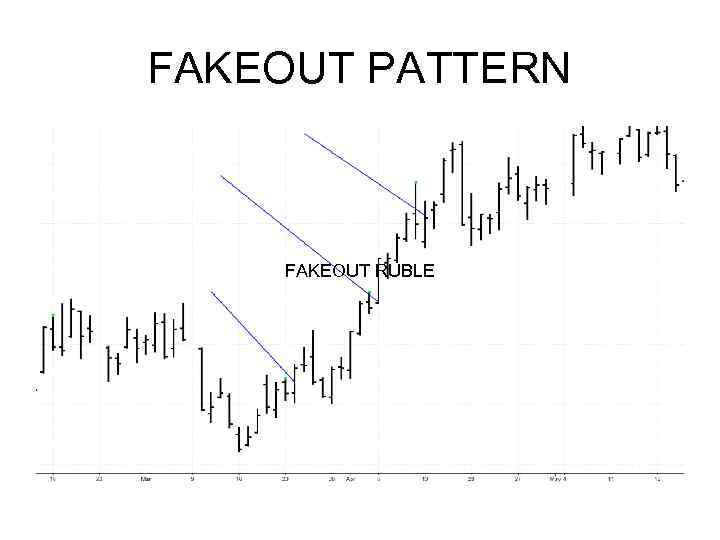 FAKEOUT PATTERN FAKEOUT RUBLE 