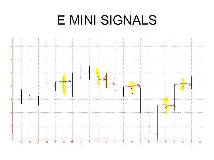 E MINI SIGNALS 