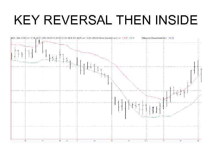 KEY REVERSAL THEN INSIDE 