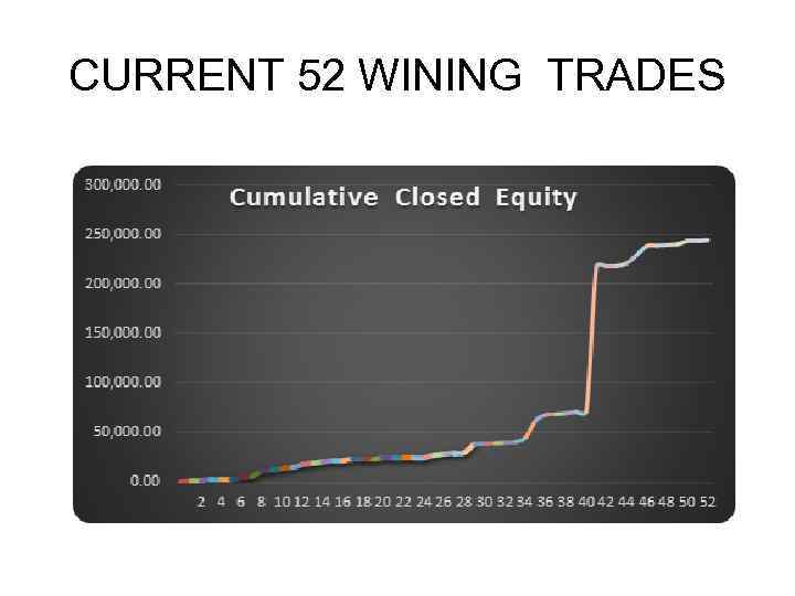 CURRENT 52 WINING TRADES 