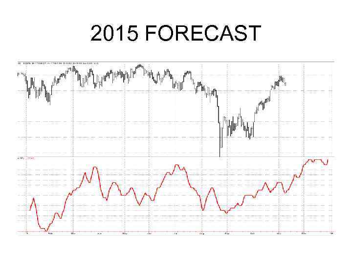 2015 FORECAST 