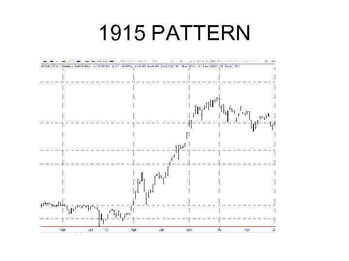 1915 PATTERN 