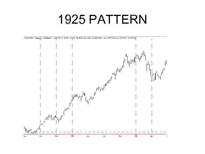 1925 PATTERN 
