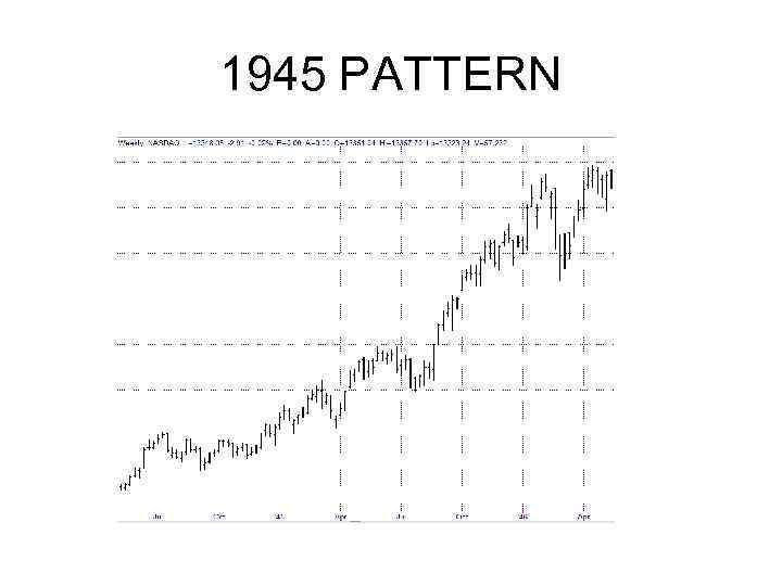 1945 PATTERN 