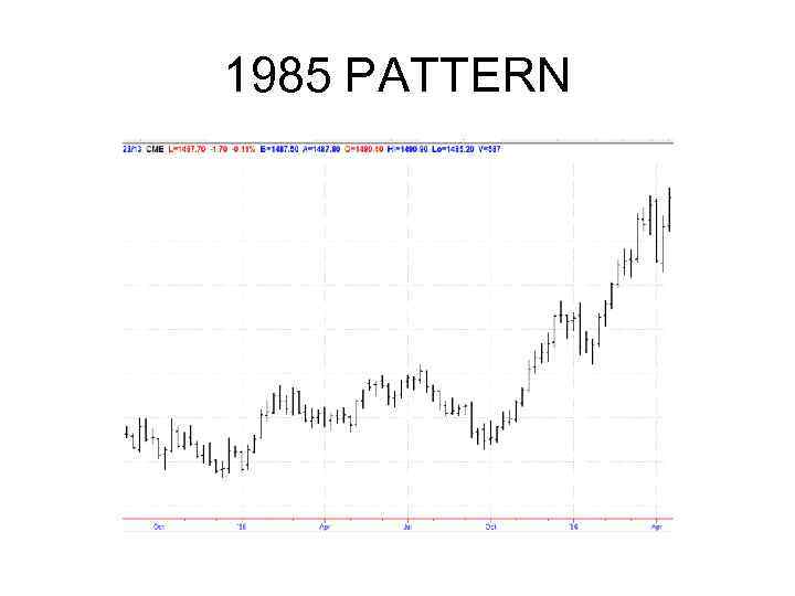 1985 PATTERN 