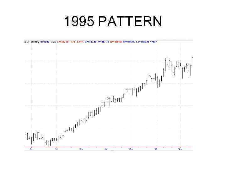 1995 PATTERN 