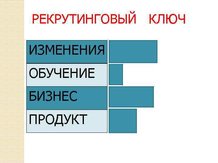 РЕКРУТИНГОВЫЙ КЛЮЧ ИЗМЕНЕНИЯ ОБУЧЕНИЕ БИЗНЕС ПРОДУКТ 