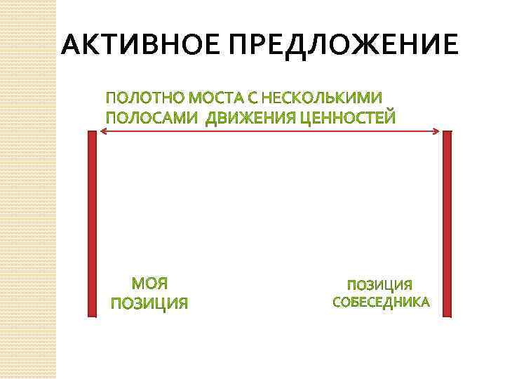 АКТИВНОЕ ПРЕДЛОЖЕНИЕ 