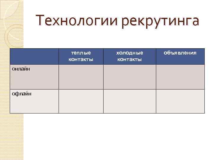 Технологии рекрутинга теплые контакты онлайн офлайн холодные контакты объявления 