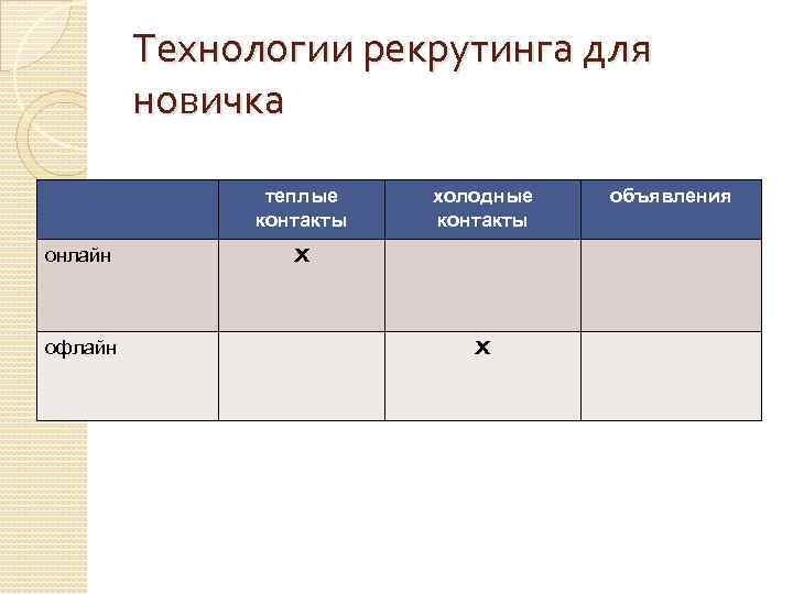 Технологии рекрутинга для новичка теплые контакты онлайн офлайн холодные контакты X X объявления 