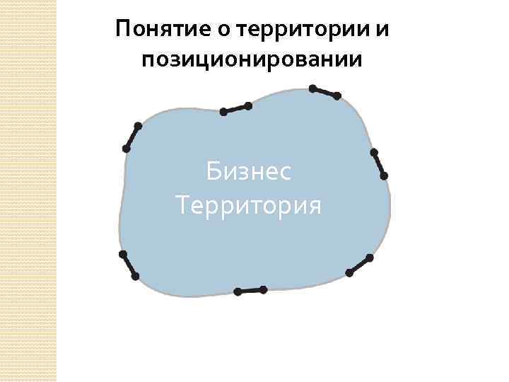 Понятие о территории и позиционировании Бизнес Территория 