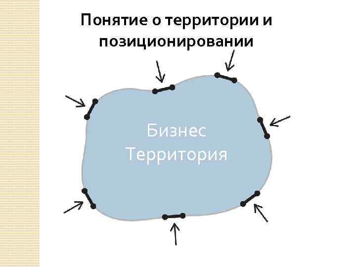 Понятие территории